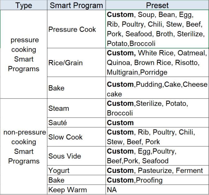 Duo-Evo-Plus-Smart-Programs